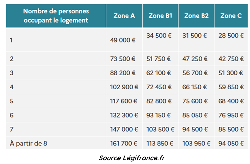 Ressources Ptz